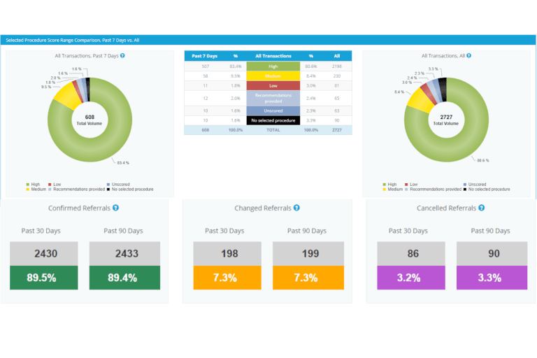 Irefer Cds EMRAD launches clinical decision support for radiology referrals across ...