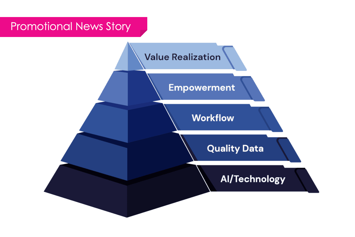 Data value realisation pyramid