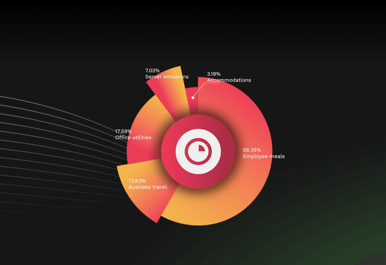 Radiobotics carbon usage